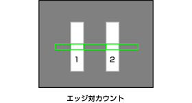 エッジ対カウント